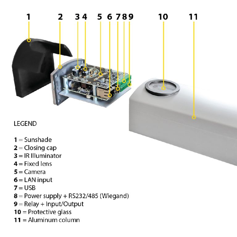 ANPR-OCR License Plate Reading Camera for Access Control iZero2 | Selea